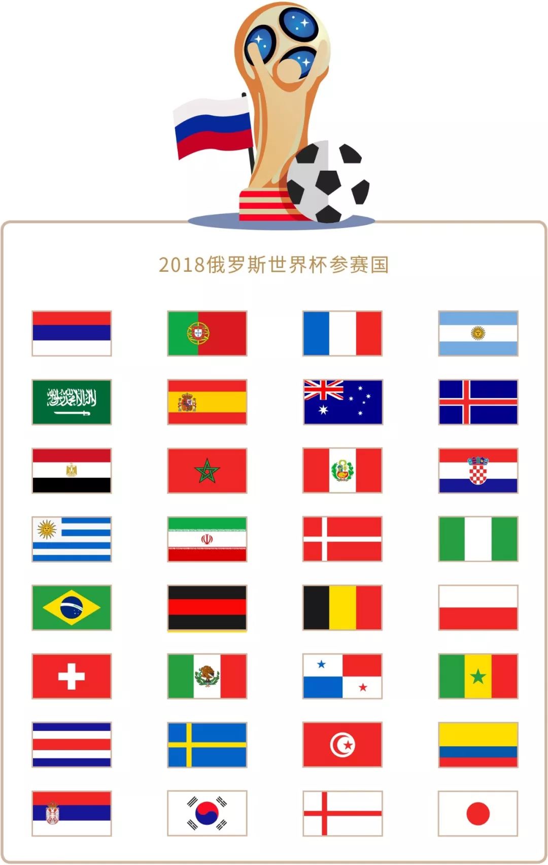 术上的